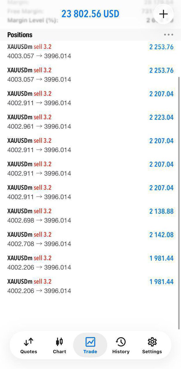 Aman_natt12's tweet photo. 80 pips💵
#Forex #Gold #Foryou #ForexTrading #fyp #NFP https://t.co/XQtVCutMco