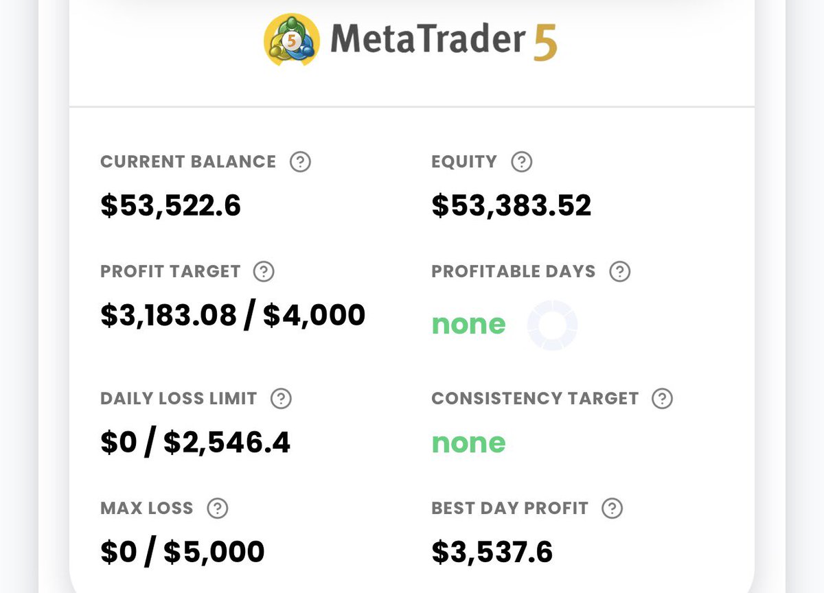 palazo001's tweet photo. Passed two  accounts 🙏🙏up 6% in the third account. 🙌it was a profitable day overall I used the @InsiderRadar_ tool as confirmation for my entries🫡
@fundedhive= PALAZO 20% off                 @Orionfundedcom=PALAZO50 50%
@NYSMarkets = PALAZO for 65% off https://t.co/MUVSaMBruT