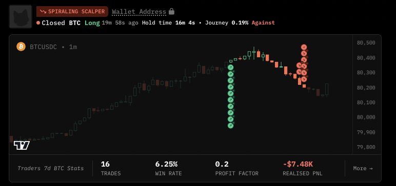 radiate9999's tweet photo. When my trades don't work I open up AlphaFeed and look what spiraling scalpers do and feel instant relieve https://t.co/zrBqBgPU9H