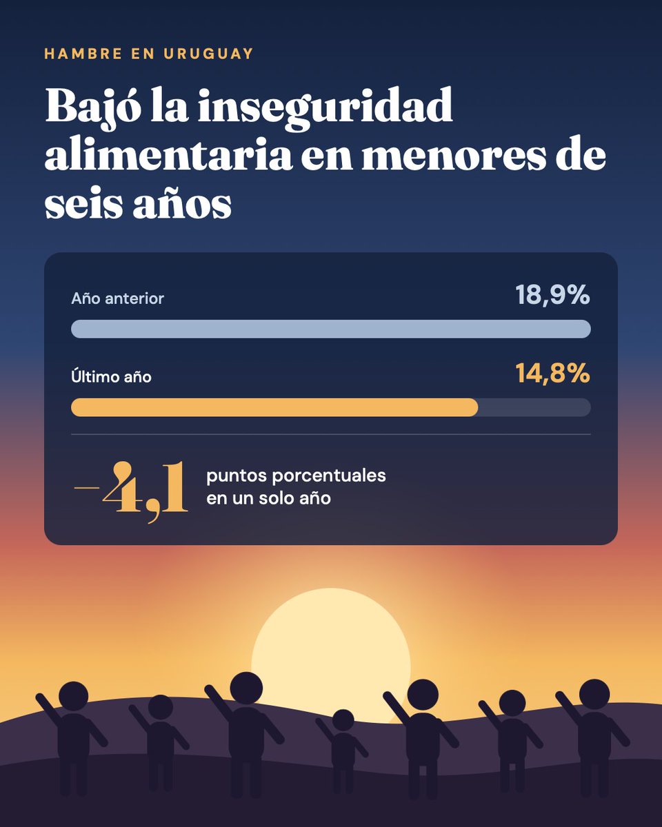 ADRY112's tweet photo. Falta? Si un montón,pero es una excelente noticia. https://t.co/JEhvPO3RtX
