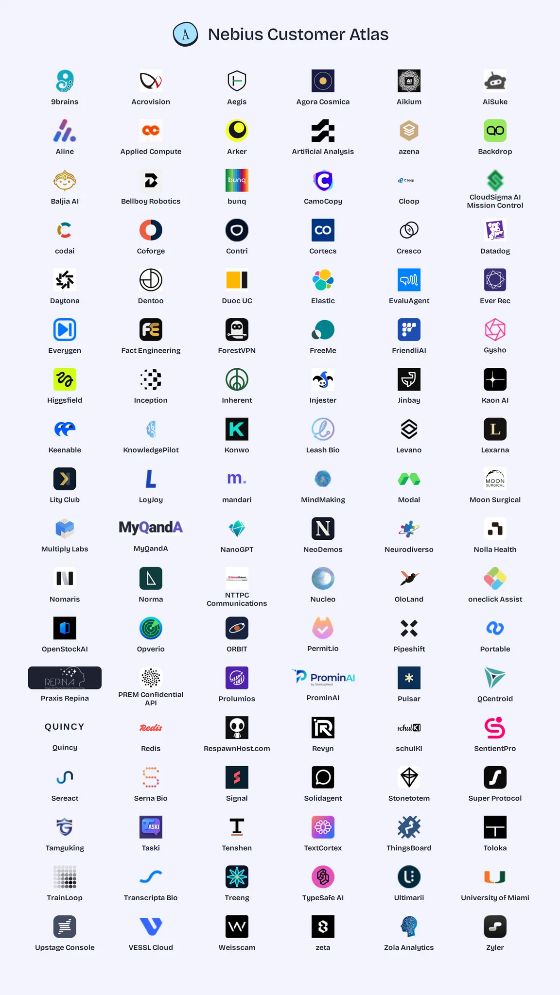 anthony on X: "410+ companies building with $NBIS! Follow along at ...