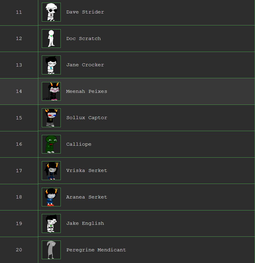 terminalTheta's tweet photo. did a homestuck sorter heres my top 20 https://t.co/k0o2YQk4NK