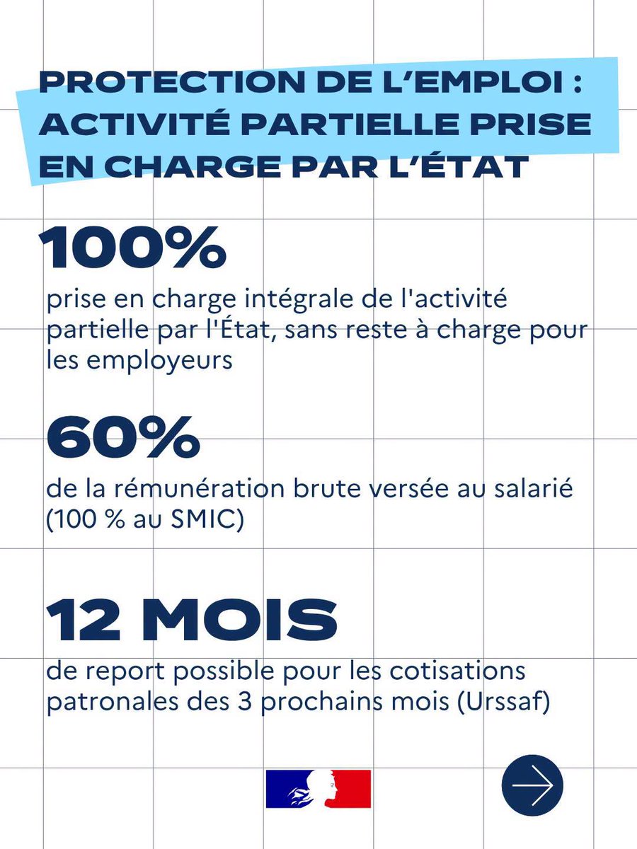 Prefet14's tweet photo. #Commerce | Des mesures de soutien pour les commerces victimes des dégradations

À la suite des violences urbaines qui ont fortement impacté les commerçants et occasionné d’importantes dégradations, le Gouvernement déploie un ensemble de mesures exceptionnelles pour soutenir les commerçants, artisans et entreprises sinistrés, préserver l’emploi et faciliter la reprise de leur activité.

📌 Quelles sont les mesures de soutien prévues ?
🔹 Préserver l’emploi : prise en charge à 100 % par l’État du dispositif exceptionnel d’activité partielle, sans reste à charge pour les employeurs.
🔹 Soutenir la trésorerie et la perte d'activité : facilités de paiement des cotisations sociales et des charges fiscales, accélération de certains remboursements fiscaux et mise en place d’une offre de prêt à taux zéro pouvant atteindre 50 000 € sur trois ans.
🔹 Accompagner les professionnels sinistrés : aides d’urgence pouvant atteindre 1 500 € pour les artisans éligibles, accompagnement renforcé par les assureurs et les réseaux consulaires, et mise en place d’un fonds de soutien spécifique pour certaines petites entreprises.    

📞 Besoin d’aide ou d’informations ?
0 806 807 807 : numéro national d’information pour les entreprises en difficulté.
3006 : numéro d’urgence des Chambres de métiers et de l’artisanat (CMA).

Retrouvez le détail des mesures et des contacts utiles dans le #Calvados ici :
https://t.co/uxsRwabTg3