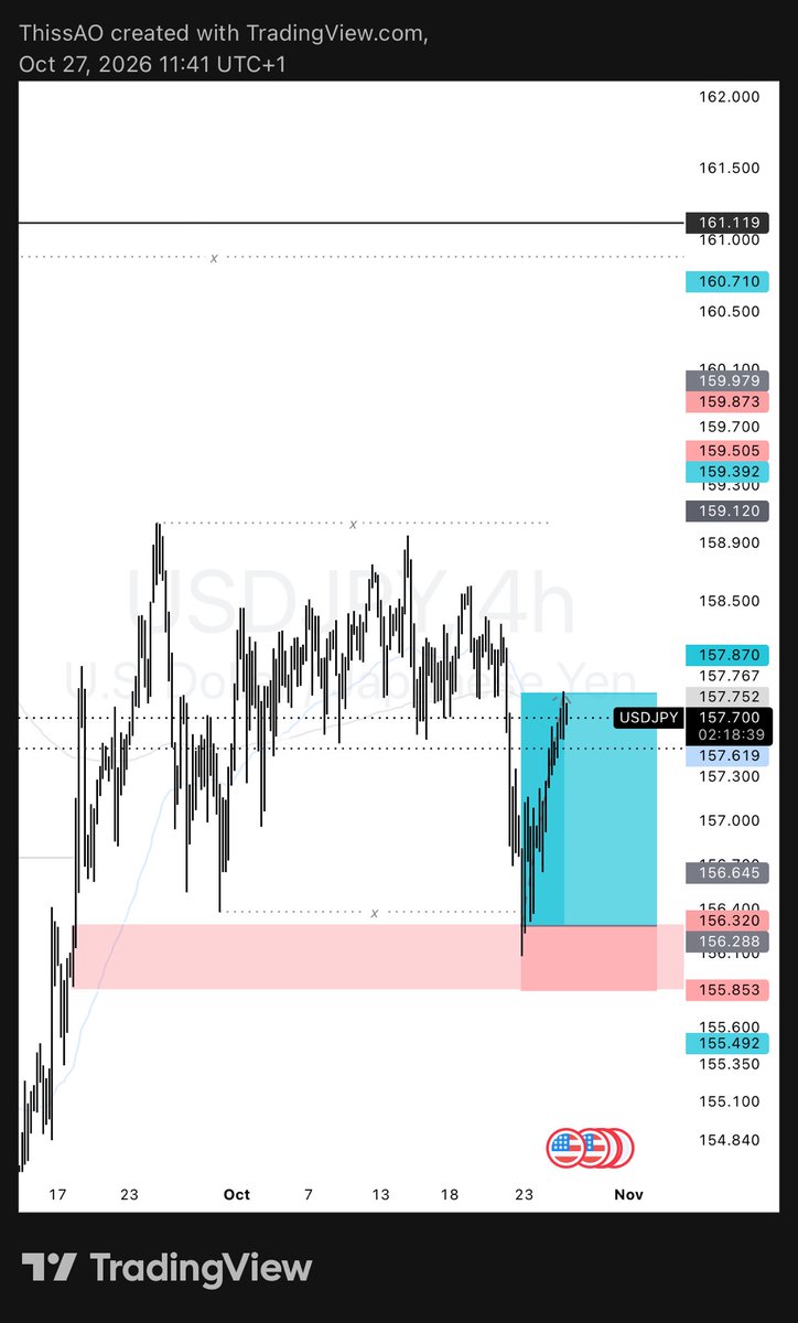 ThissAO_'s tweet photo. Closing #USDJPY buys https://t.co/3gwZTyIkVI