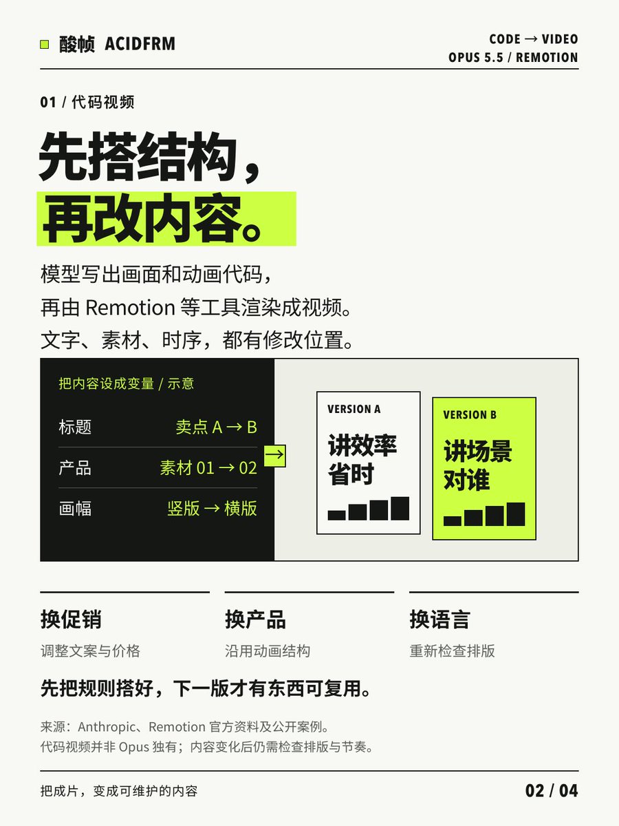 NikowildAI's tweet photo. 说难听点，Opus 5.5、CapCut、ChatCut 再这么发展，“我会剪视频”真撑不起多少溢价了。

以前还能说这个想法太贵、来不及做。以后制作和改版越来越便宜，就得面对一个更扎心的问题：

忙活半天，这东西到底有没有人想看？

我干剪辑的，也得想这件事。软件再熟，救不了一个没人关心的内容。 https://t.co/dQW1BbHLjP