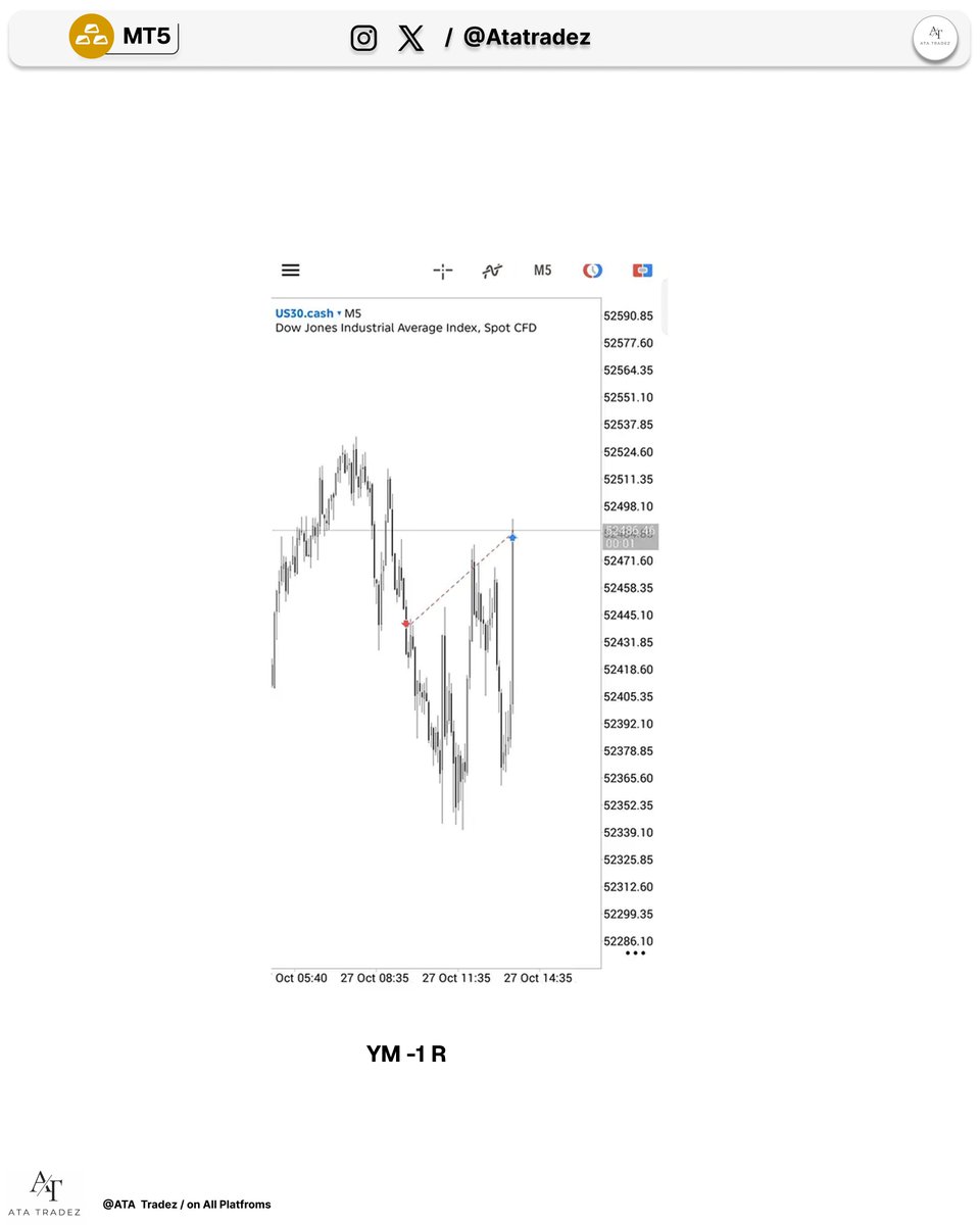 ATATRADEZ's tweet photo. $Ym loss -1  #Atatradez https://t.co/cbE8EZWRFX