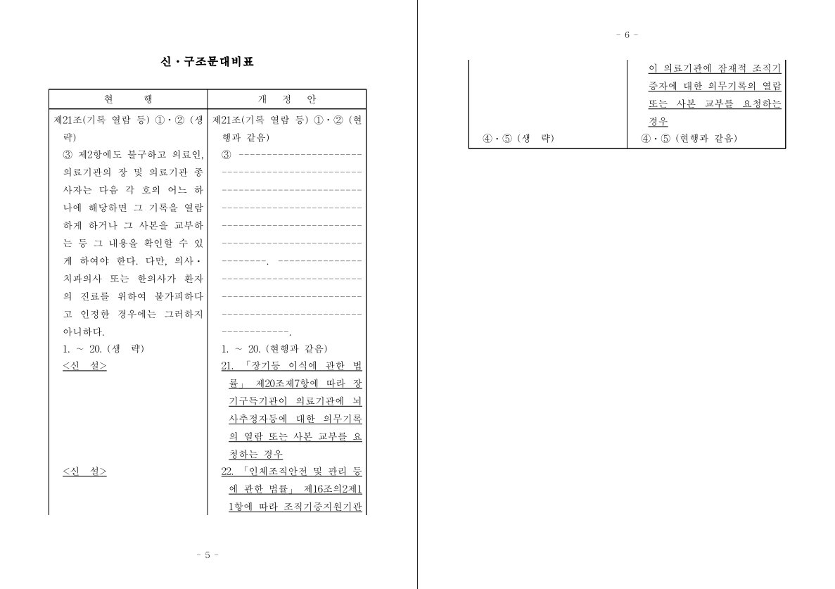 zmrSsyWDgQK46Ks's tweet photo. 장기를 훔칠 수 있는 근거를 계속 만드는 중 1/3

[2221919] 의료법 일부개정법률안(소병훈의원 등 10인)

소병훈ㆍ박 정ㆍ송옥주ㆍ김태선ㆍ안태준ㆍ장종태ㆍ박용갑ㆍ강준현ㆍ김남국ㆍ홍기원

장기구득기관 또는 조직기증지원기관이
뇌사추정자ㆍ뇌사판정대상자 또는 인체조직의 잠재적 조직기증자에 대한 의무기록의 열람 또는 사본 교부를 요청할 수 있도록 명시하고, 
「의료법」에 해당 경우도 환자의 의무기록을 확인할 수 있는 예외사유로 규정함으로써 장기 등의 기증 및 이식이 신속히 이루어질 수 있도록 하려는 것임