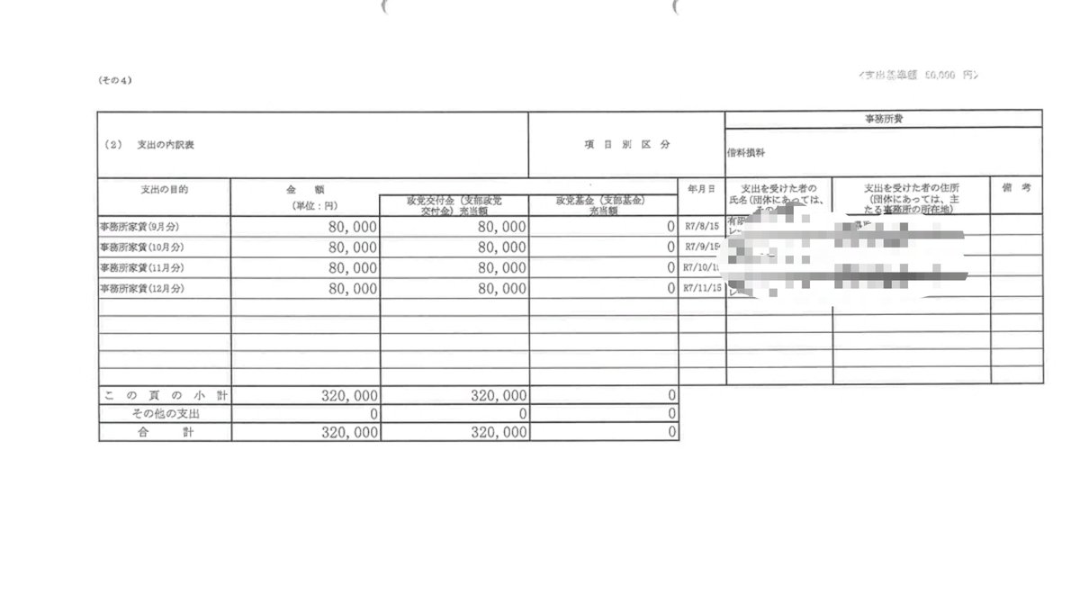 foxgodrock's tweet photo. 【石井親子に関係者公金還流疑惑】
ネイル問題で話題の石井章・めぐみ親子。政治団体の会計監査を務めていた人物の経営企業S社に石井親子の政党支部から、家賃約72万円支出していた事が判明した。原資は政党交付金。

S社の登記簿を調べると代表はK氏。茨城維新の会や維新政党支部の会計監査を務める人物と同姓同名。S社の所在地と石井事務所が同じだった事から同人物の可能性が高い。
昨年、藤田文武代表を初め多くの公金還流疑惑が発覚した維新。
新たな疑惑に石井めぐみ議員の説明が求められる。

https://t.co/1YtLbyi4kV