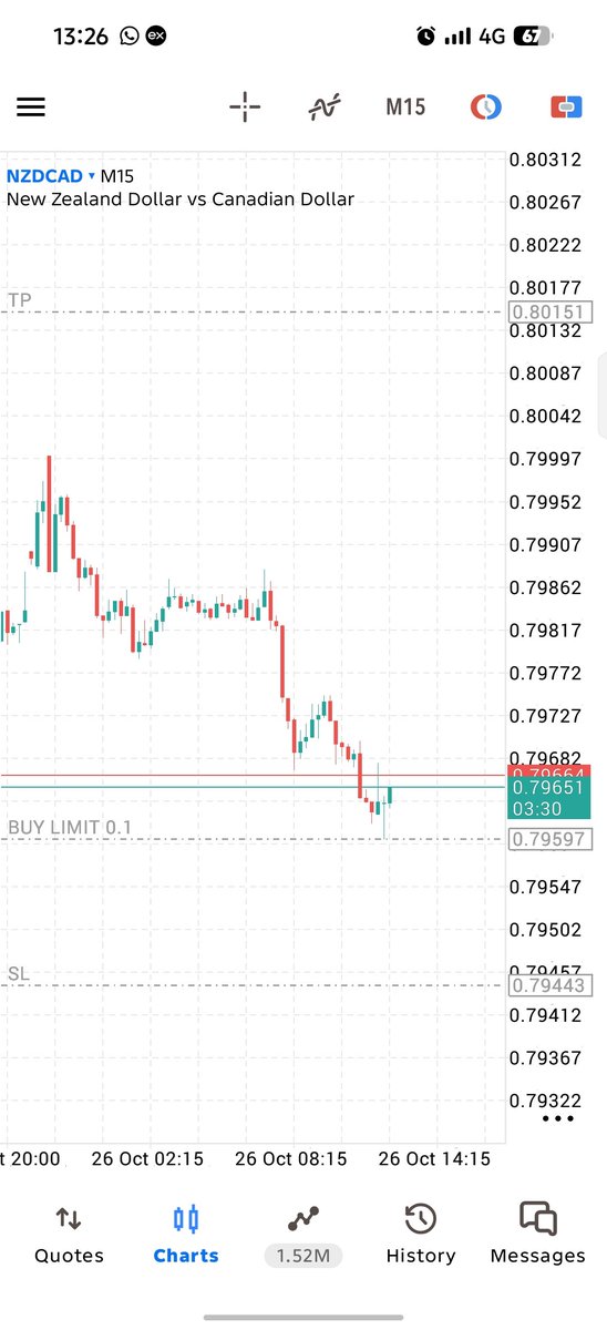 Elohorkerr's tweet photo. nzdcad https://t.co/mjvrqrB1cS