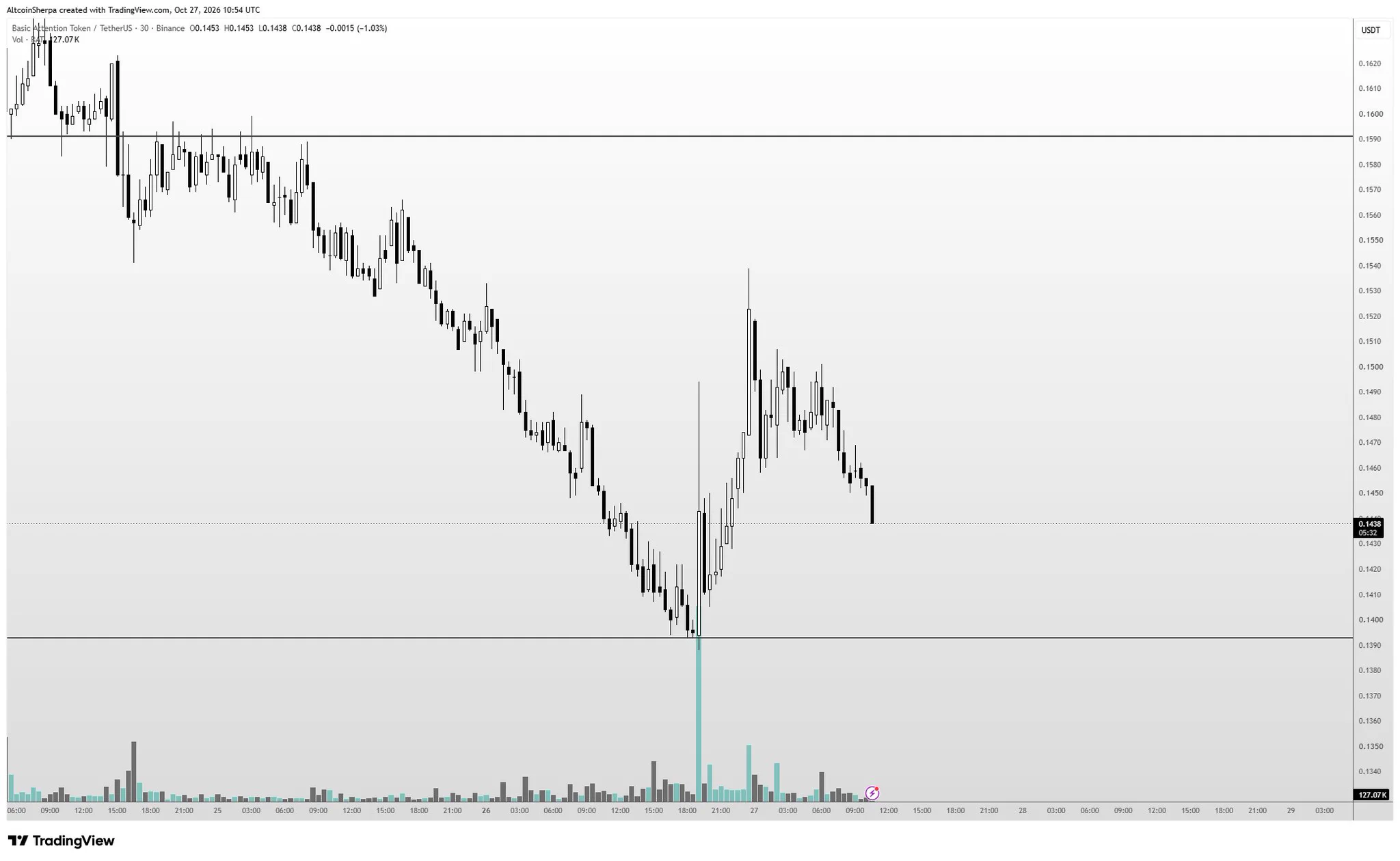 Altcoin Sherpa on X: 