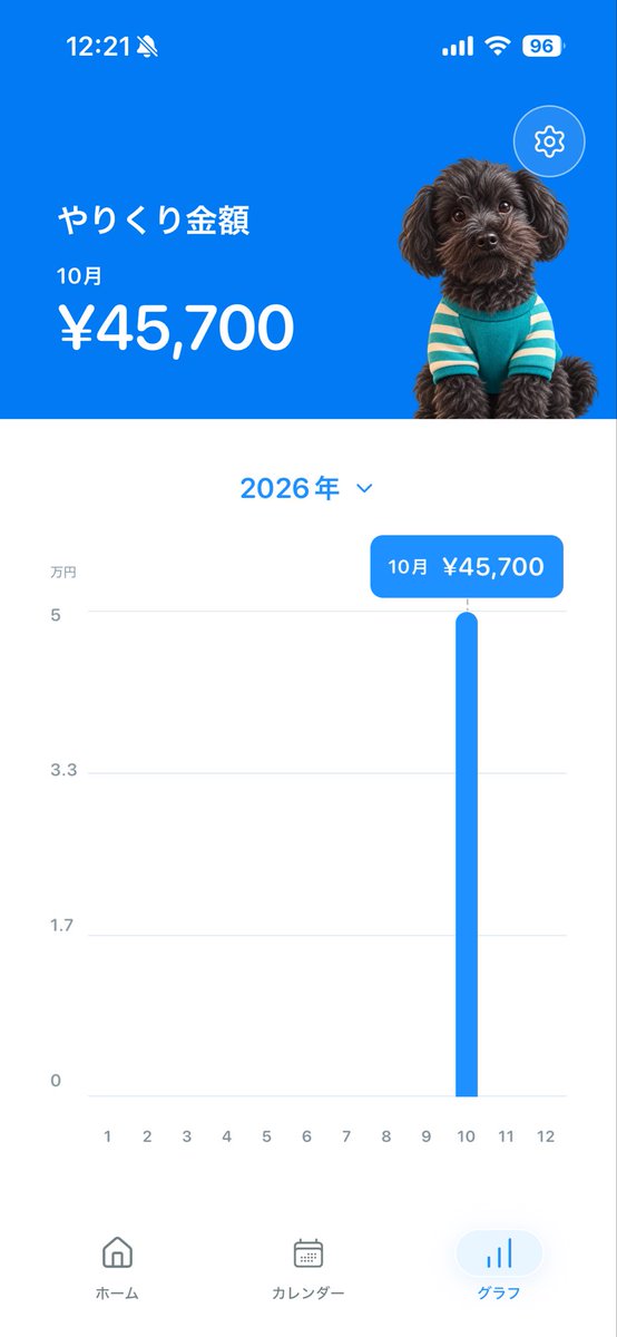 okShin_Dev's tweet photo. ずぼらな人用の、頑張らない家計簿アプリをリリースしました！✨

🐶 その名も「ZUBORA簿」

📱 https://t.co/PNDgRGda2U%…

✅ とにかく入力がシンプル
✅ カテゴリ分け不要！
✅ 毎月使えるお金が一目でわかる！

仕送り生活の大学生にも！🧑‍🎓

#家計簿アプリ #節約生活 #個人開発 https://t.co/fxoPhVWinI