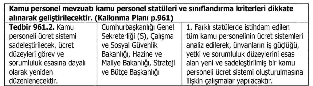 avhakanerkec's tweet photo. 📌2027 Yılı Cumhurbaşkanlığı Yıllık Programı Resmi Gazete'de yayımlandı.

♦️Programın "Kamuda İnsan Kaynakları" bölümünde kamu personelinin ücret sisteminin sadeleştirilmesi, ücret düzeylerinin görev ve sorumluluk esasına göre yeniden belirlenmesi tedbirine yer verilmiştir. 

▶️ Halihazırda bir sağlık çalışanı kamu görevlisinin aylık gelirini etkileyen 12 gelir kalemi var. Taban ve teşvik ek ödeme ile birlikte bu sayı 14'e çıkıyor.

▶️ Bu 14 kalemin sadece 5'i prime esas kazanca dâhil edilerek emekliliğe yansıyor.

❗️Ücret sistemi sadeleştirilmeli, elde edilen gelir bütünü ile emekliliğe yansıtılmalıdır.