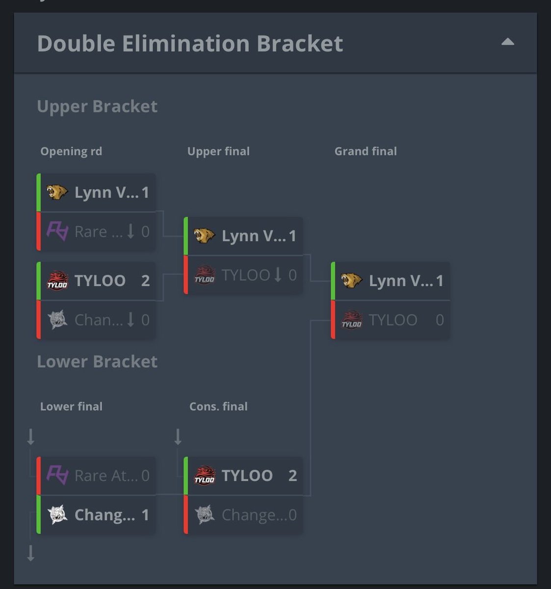 umakemecry1611's tweet photo. @MESA_HQ @Lynnvision_ fucking losers 😂😂😂 ask ur chinese buddy to forfeit more matches https://t.co/cPfrwRudiY