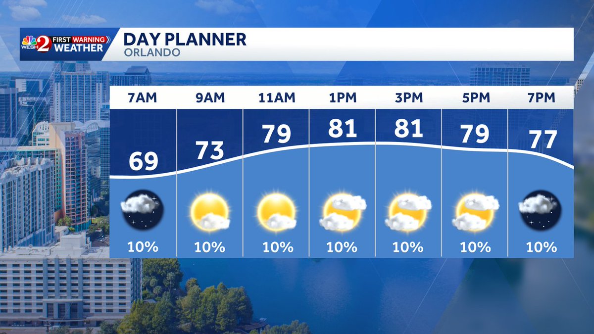 TMainolfiWESH's tweet photo. Here's a look at Central #florida's 12 hour forecast to help you plan your day. Stay with #weshwx for updates. https://t.co/qI2SOvcJug