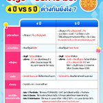 Photo by สู้ไปกับ #dek70 !!! (@PanSmartMathPro)