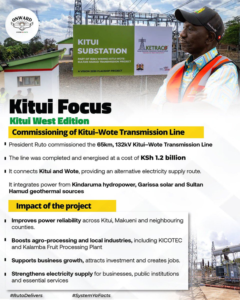kamudugachori's tweet photo. Vision 2030 in action. Kitui Substation commissioned as part of the Mwingi-Kitui-Wote-Sultan Hamud project. Linking Kindaruma hydro + Garissa solar + geothermal to power Kitui &amp; Makueni industries.#KituiFocus https://t.co/xW8uJlMgoW