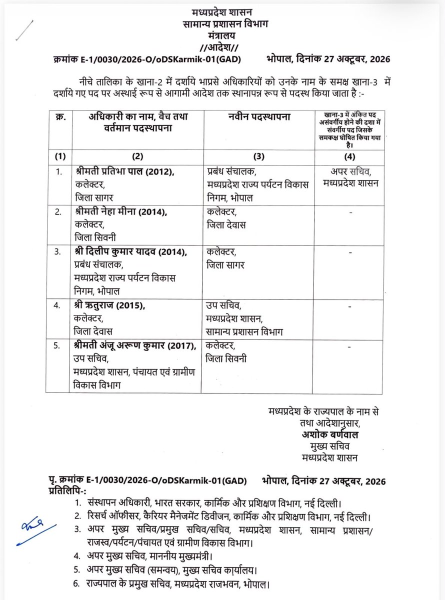 PeoplesUpdate's tweet photo. मध्यप्रदेश में शराब कांड के बाद प्रशासनिक कार्रवाई तेज, देवास कलेक्टर ऋतुराज और सागर कलेक्टर प्रतिभा पाल को हटाया। नेहा मीना को देवास, दिलीप कुमार यादव को सागर और अंजू अरुण को सिवनी का कलेक्टर बनाया। 

#MadhyaPradesh #MPNews #Dewas #Sagar #CollectorTransfer #PeoplesUpdate https://t.co/EVGpUmoj5U