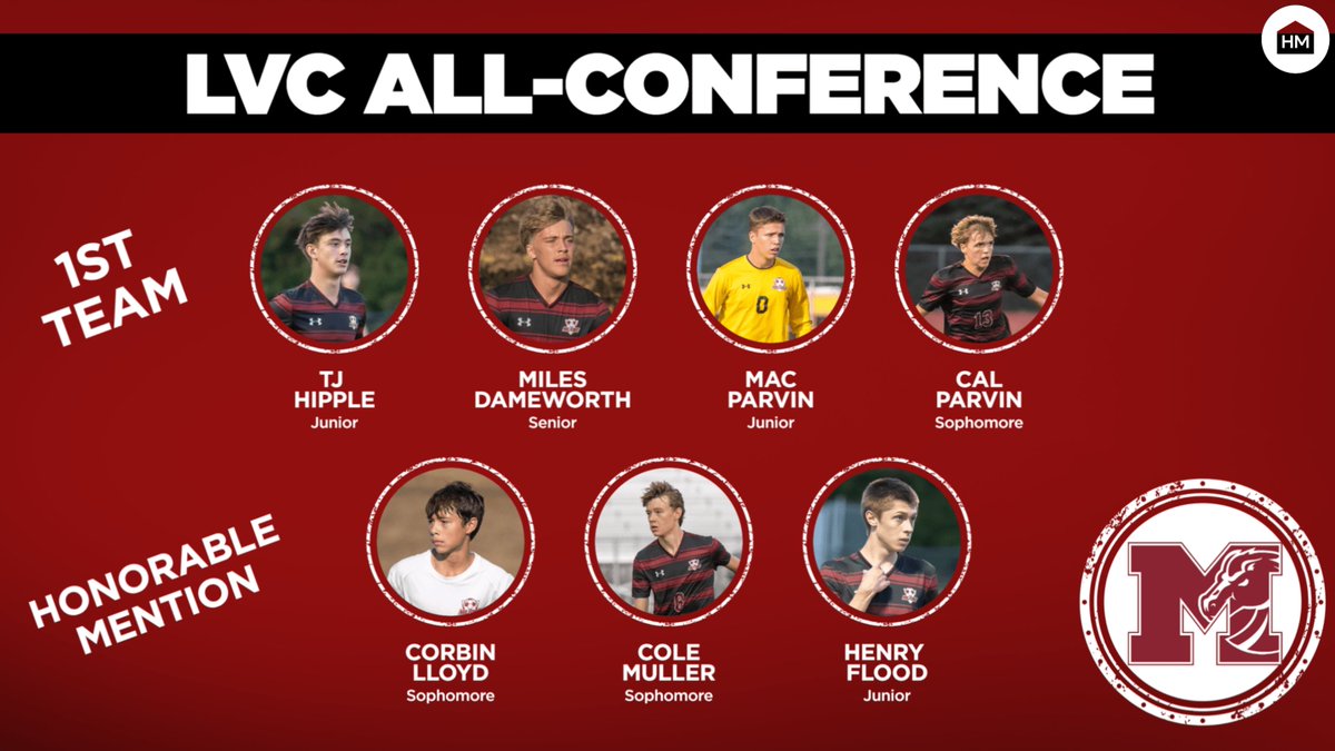 MilfordSport's tweet photo. SOCCER | Congrats to our seven All-Conference soccer players this season. Our boys soccer team finished 10-5-3 this season and had one of the top defenses in the area. https://t.co/AJRyfucwBX