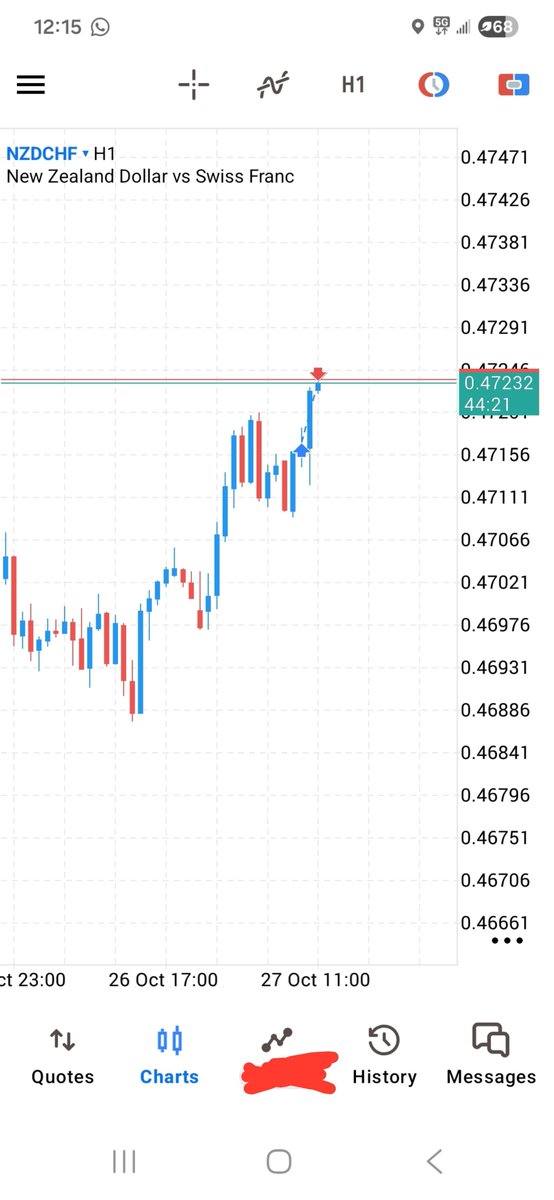 InsiderTng's tweet photo. NZDCHF buy setup
>Liquidity 
>InsiderRadar sentimentally showed buys on the 1hr 
>Price gave me my entry model for the setup
Results +1RR🙂‍↔️😌🥂
onto the next ladies and gentlemen✊🏽
This shit is too easy at this point😌 https://t.co/kIYBD5rTPQ