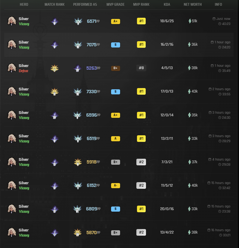 pvpthemvp's tweet photo. better screenshot to see all the games https://t.co/OsRt8TdM8X