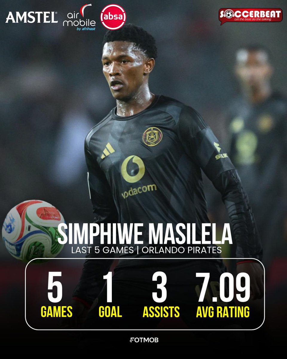 SoccerBeatZA's tweet photo. 🚨 𝐌𝐀𝐒𝐈𝐋𝐄𝐋𝐀 𝐀𝐓 𝐑𝐈𝐒𝐊! 😮

Simphiwe Masilela risks missing the Soweto Derby if he is booked against Milford FC. 

Should Orlando Pirates risk Masilela tonight, given his importance to the team? 💭

#OrlandoPirates #GoldenHour #Amstel #PSL #AirMobile #AbsaFootballFridays