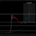 Photo by CryptoTanx ₿™ (@Crypto_Tanx)