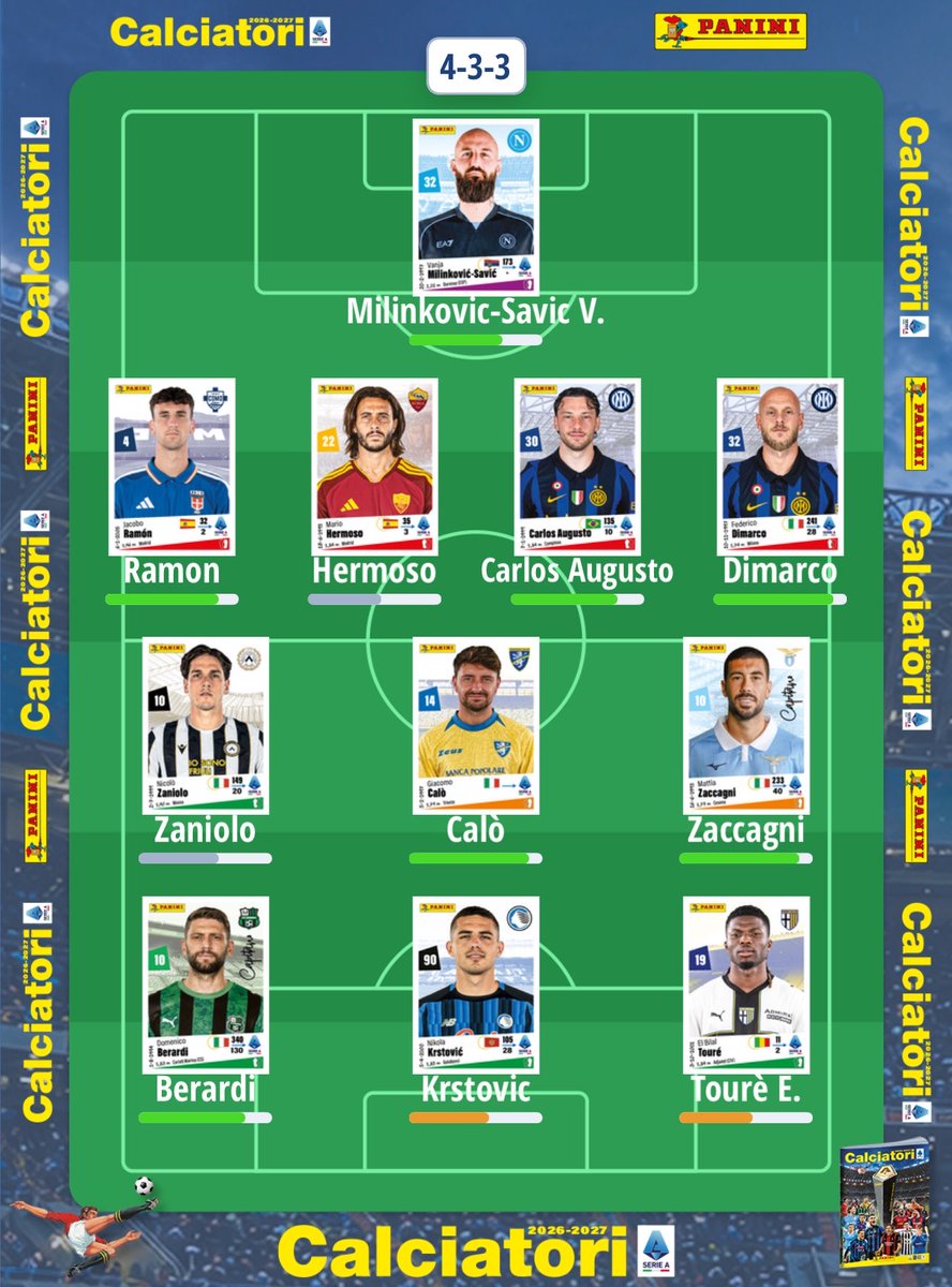 AleInter910's tweet photo. @ProfidiAndrea @FantaCons @FantaStrego @leghefantapazz @Laudantes 

Che dite? https://t.co/17MtWvwd99