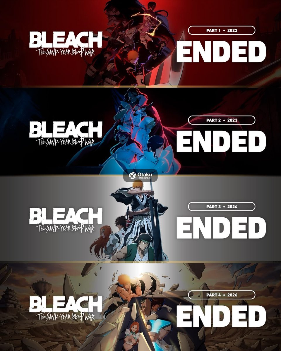 theotakuinsider's tweet photo. Bleach: Thousand-Year Blood War has officially ended. ⚔️

Four parts, four years: Part 1 (2022), Part 2 (2023), Part 3 (2024), Part 4 (2026).

What's your favorite part of the four? https://t.co/8uhWIRlBcc