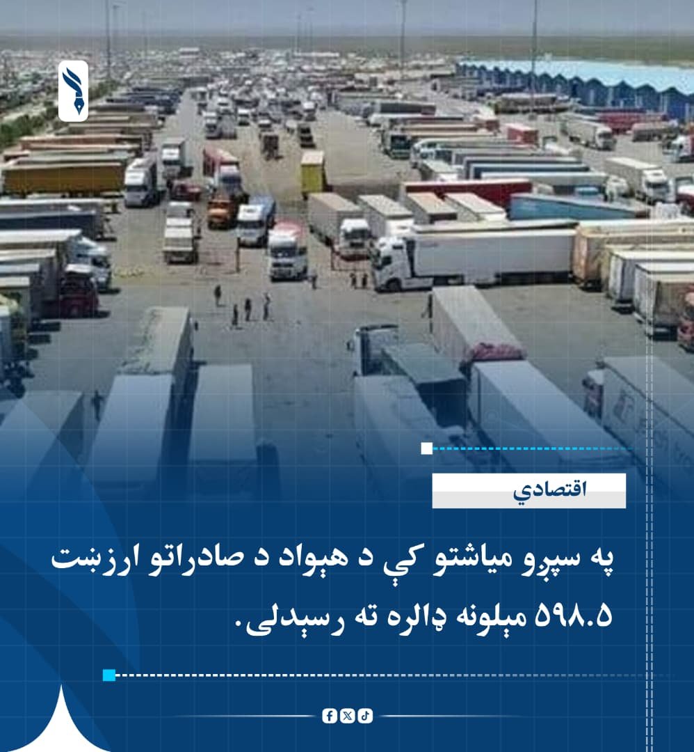 EssaAhmadgmail1's tweet photo. د احصایې او معلوماتو ادارې اعلان کړی، چې د روان کال په لومړیو شپږو میاشتو کې د هېواد د صادراتو ارزښت ۵۹۸ میلیونه او ۵۰۰ زره ډالرو ته رسېدلی دی.

یادې ادارې همداراز ویلي، چې په دغه موده کې د هېواد د وارداتو ارزښت له ۶ میلیارده او ۶۵۶ میلیونو ډالرو څخه زیات و. https://t.co/AEcBgciBdv