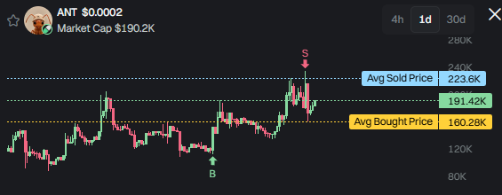 jagalshapi's tweet photo. Day 9 Belajar LP

No LP position today, spot only
Awalnya mau LP token side aja, ternyata jebol support
Berakhir DCA, mau tp pake BA ditungguin lama banget jir, berakhir tp manual

HAGT! https://t.co/bCj7bU1qMZ