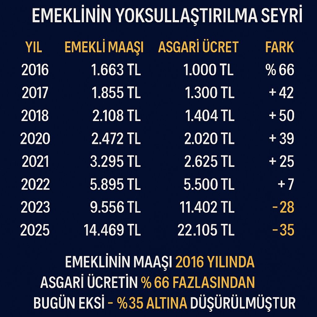 rakii_balikk's tweet photo. @Ayse22Tc Tabii tabii yillardir #emekliler baştaci. https://t.co/m8vvLNrzJZ
