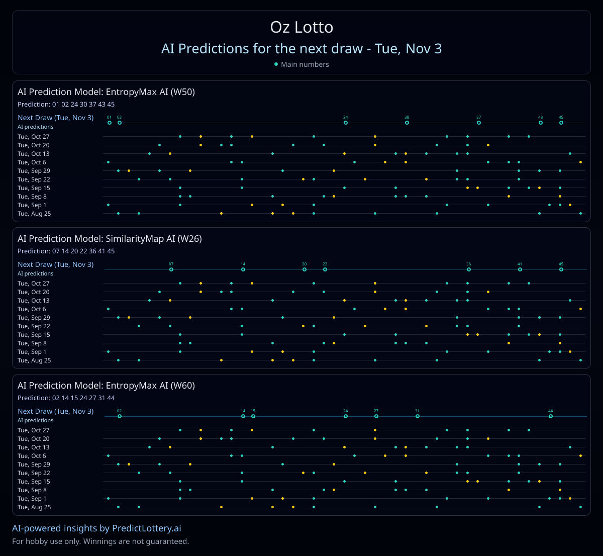 AiSpotPatterns tweet picture