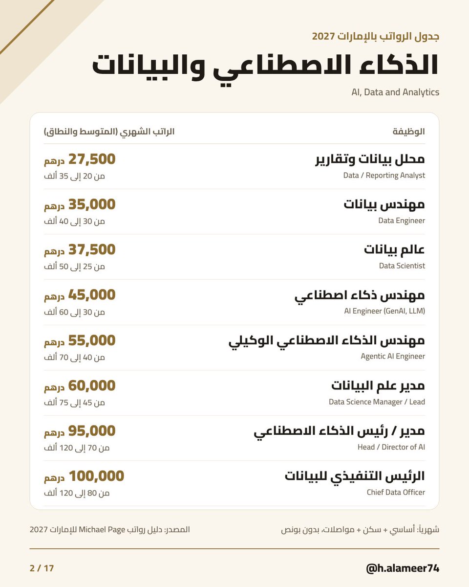 DaR_ZaYeD_74's tweet photo. الجزء الأول https://t.co/Er5JURIHJM