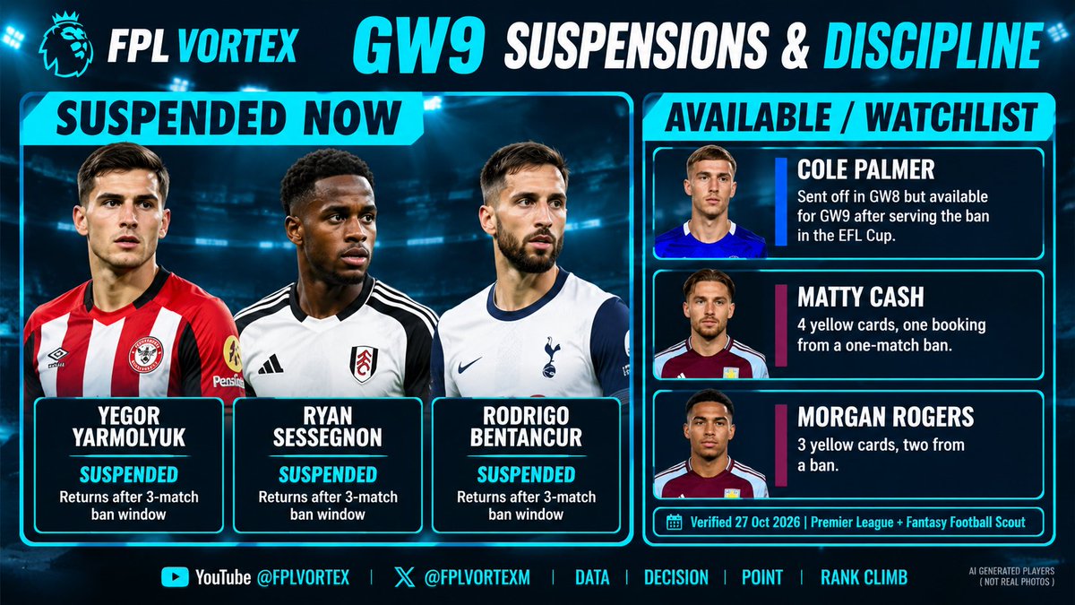 FplVortexM's tweet photo. GW9 suspensions: Yarmoliuk, Sessegnon &amp; Bentancur remain banned
Palmer is available for GW9 after serving his one-match ban in the EFL Cup
Cash is one booking from a one-match suspension; Rogers is two away
#FPL #GW9 #Suspensions #Discipline https://t.co/1rwcVQGi2o