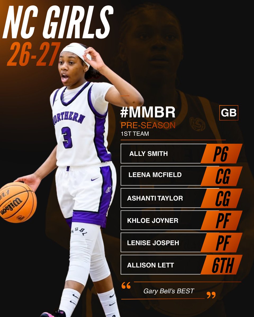 MajorMovezMedia's tweet photo. #MMBR https://t.co/ciiUsusxoY