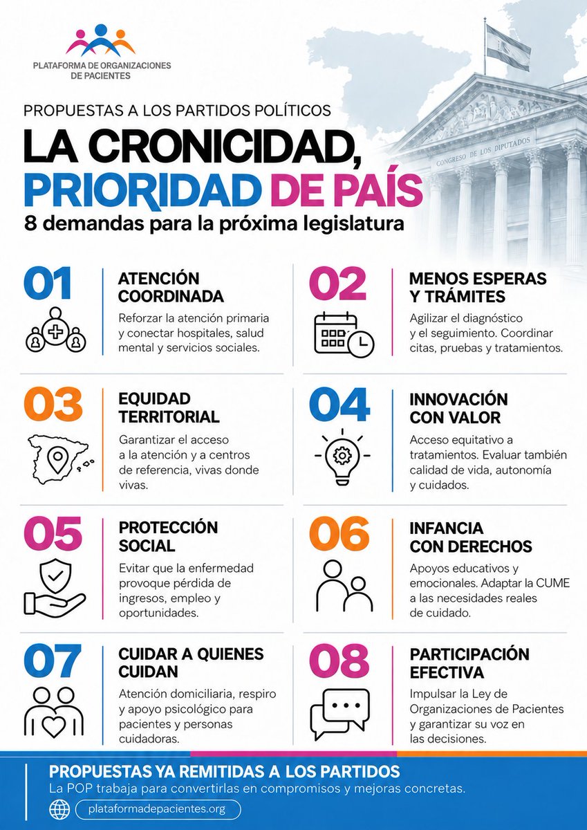pacientesPOP's tweet photo. 🗣️Trasladamos a los partidos políticos nuestras propuestas para atender la cronicidad como prioridad de país

📌Incorporar las necesidades de los pacientes a los programas electorales 

📌Prioridad a la Ley de Organizaciones de Pacientes

🗞️Léelo aquí👇
https://t.co/SIFbuVLoNR https://t.co/AAcEn2Bk4b