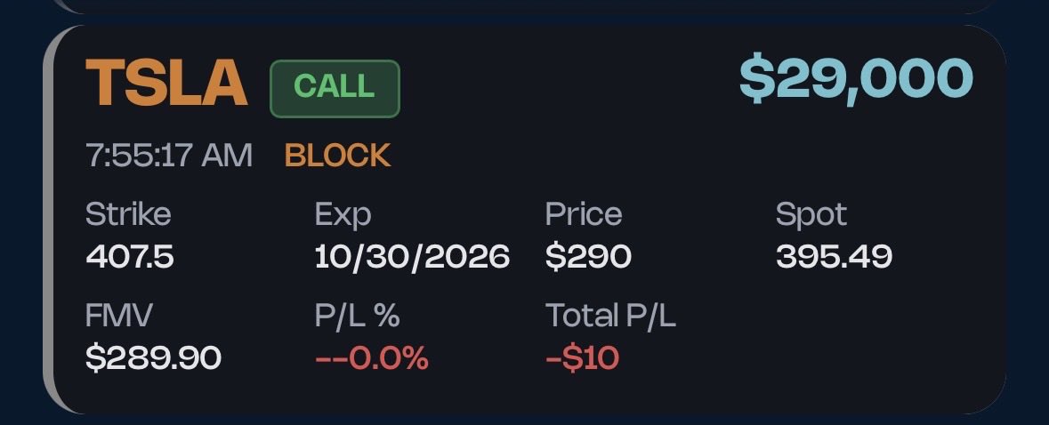 OptionsFlowLLC's tweet photo. The last time $TSLA Tesla traded above $400 was back on July 10. Today may be the day. https://t.co/ScFiao5jKS