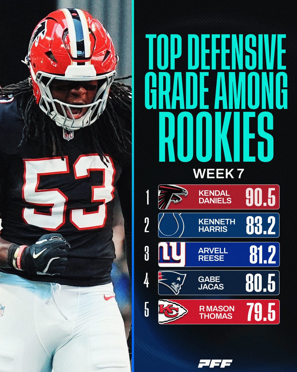 PFF's tweet photo. Arvell Reese and Gabe Jacas are starting to get accustomed to this list https://t.co/RKSbZ0KYX6