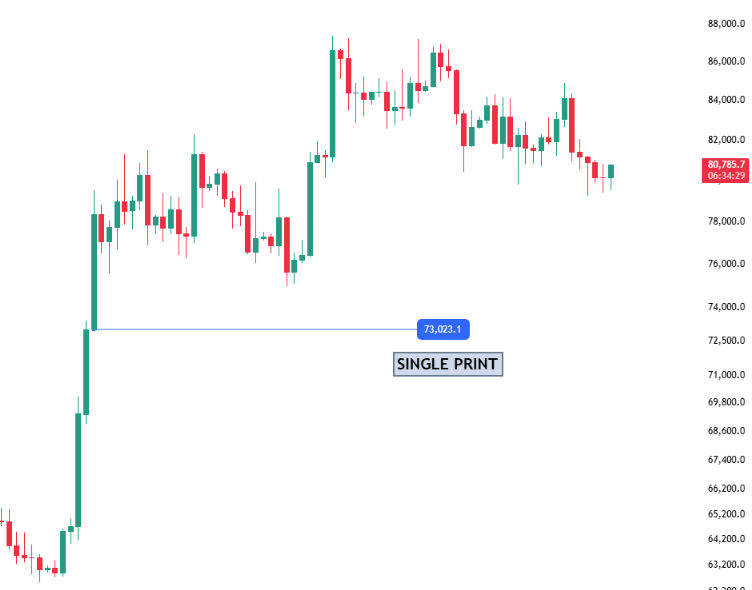 market_subject's tweet photo. You should go and backtest single prints. They always get cleaned up, the higher the timeframe the higher the chance it'll get cleaned up.

Perps on nearly every major exchange the print it still there, open & low the same price. Historically price comes back to clean it up

But the more bullish its just setting us up for a future dump to fix this level. Id hope we fix it sooner rather than later.