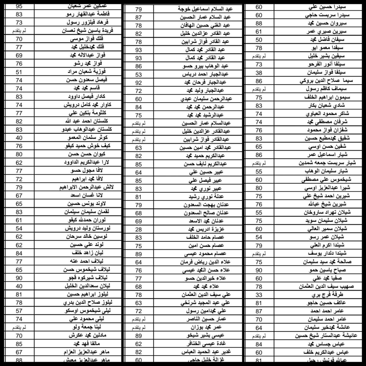 SOHEB209's tweet photo. #الحسكة 
معظمهم لايملك شهادة تاسع ...منحت قسد إعلامييها قبولات في كلية الإعلام بجامعة روج آفا، عقب امتحان وُصف بأنه بسيط، حيث بلغ عددهم 500 شخص من المنــ.ـظومة الإعلامية لحزب العـ.ـمال الكـ.ـردستاني وقسد
ويُظهر الجدول المرفق الذي يتضمن نتائج المقبولين أسماءً معروفة في المؤسسات الإعلامية التابعة للمنـ. ظومة، من بينهم:
هاوار هبو
مهند سيدو
آلان معيش
ميرخان عمادي
إدريس عبد الحنان
عبد السلام خوجة
زيور شيخو
جوانة جمعة
ويتضمن الجدول أسماء مدراء تلفزيونات وإذاعات وجرائد ومنصات تابعة للمنظومة، إضافة إلى محررين ومذيعين وكتاب صحف ومنصات، وأغلبهم لم يتخطى المرحلة الابتدائية في الدراسة