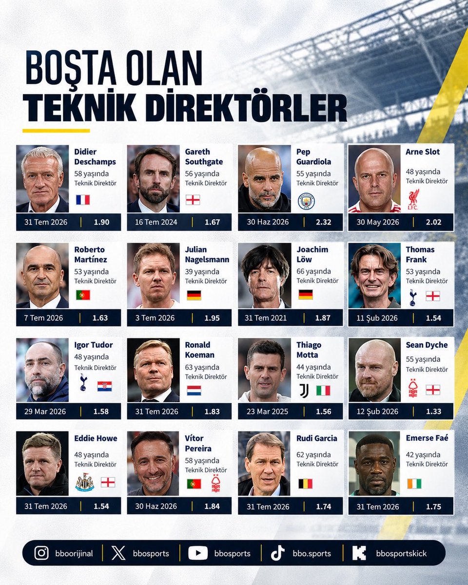 bbosports's tweet photo. Boşta olan yabancı teknik direktörler: https://t.co/kdegABjMZk