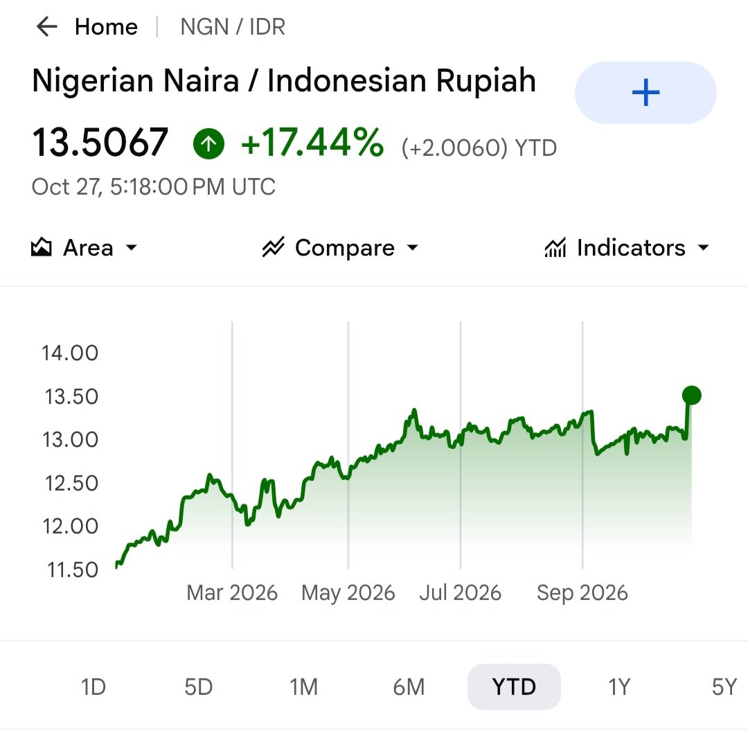 mikelsaham's tweet photo. Negara2 Standalone mata uangnya semua menguat terhadap rupiah. Trus rupiah kuatnya terhadap apa? $BBRI? https://t.co/of43DjpPgN