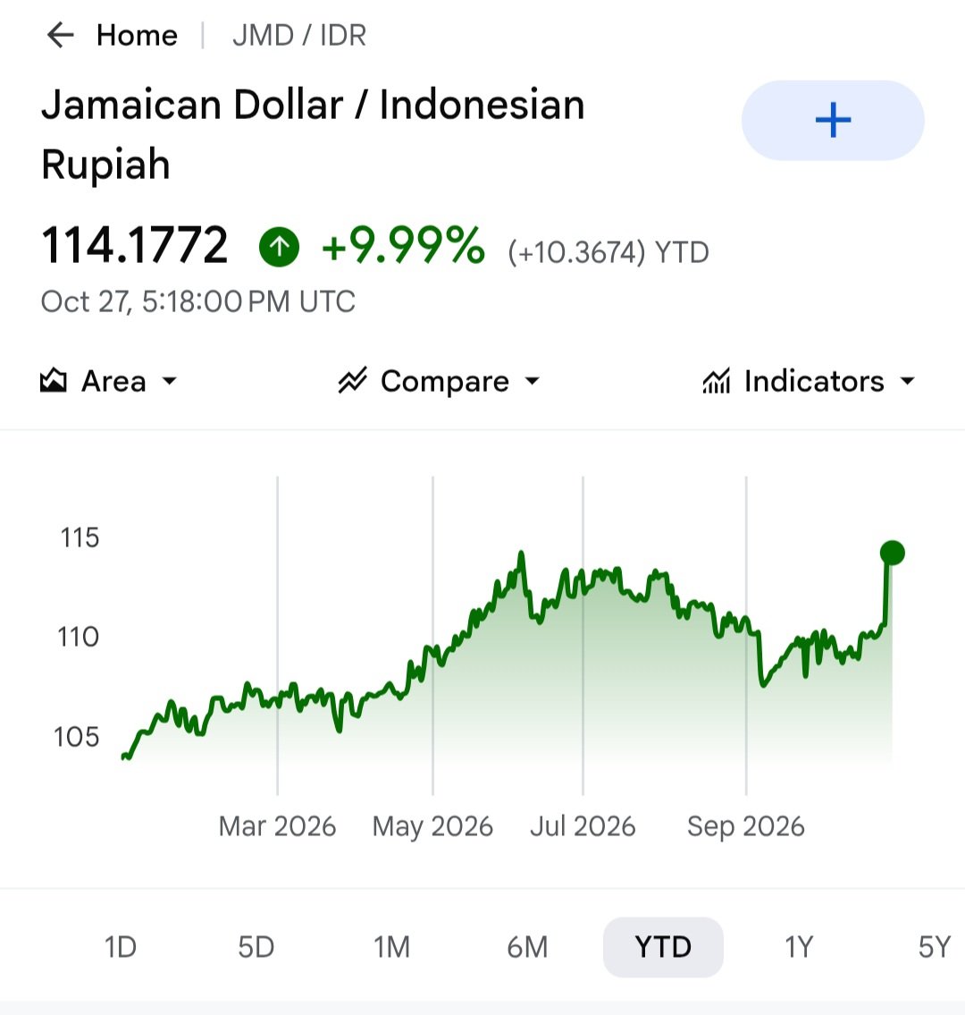mikelsaham's tweet photo. Negara2 Standalone mata uangnya semua menguat terhadap rupiah. Trus rupiah kuatnya terhadap apa? $BBRI? https://t.co/of43DjpPgN