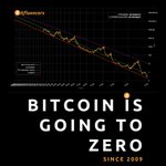Photo by Bitcoin Signal 🧡 (@OG_Bitfluencer)