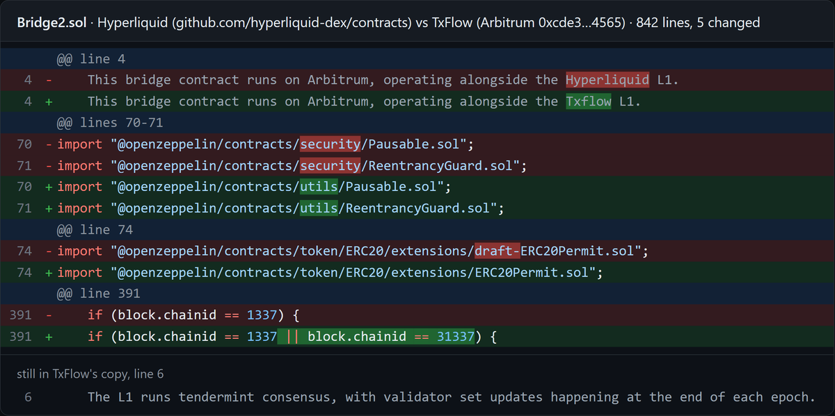 0xJaehaerys's tweet photo. TxFlow is Hyperliquid from Temu

They forked Hyperliquid's Arbitrum bridge and changed the name. They copied HyperUnit too and forgot to change the name: txrelay[.]com literally says "Unit is the asset tokenization layer on TxRelay". The frontend, the API and the fees are Hyperliquid's. Even the slogan. The L1 is closed source, with Hyperliquid's naming on everything: TxCore, Tx-BFT, TIPs

Hyperliquid is closed source too, but it has 27 validators that each post prices, and anyone can run a node to check them. TxFlow has 5 validators, all its own, nothing you can run, and one key that acts as the entire oracle. The same key sits on the bridge multisig

So it's a centralized exchange secured by a 3/4 multisig. Their own audit says those keys "can propose arbitrary withdrawals"

And the growth plan is KOLs shilling ref codes