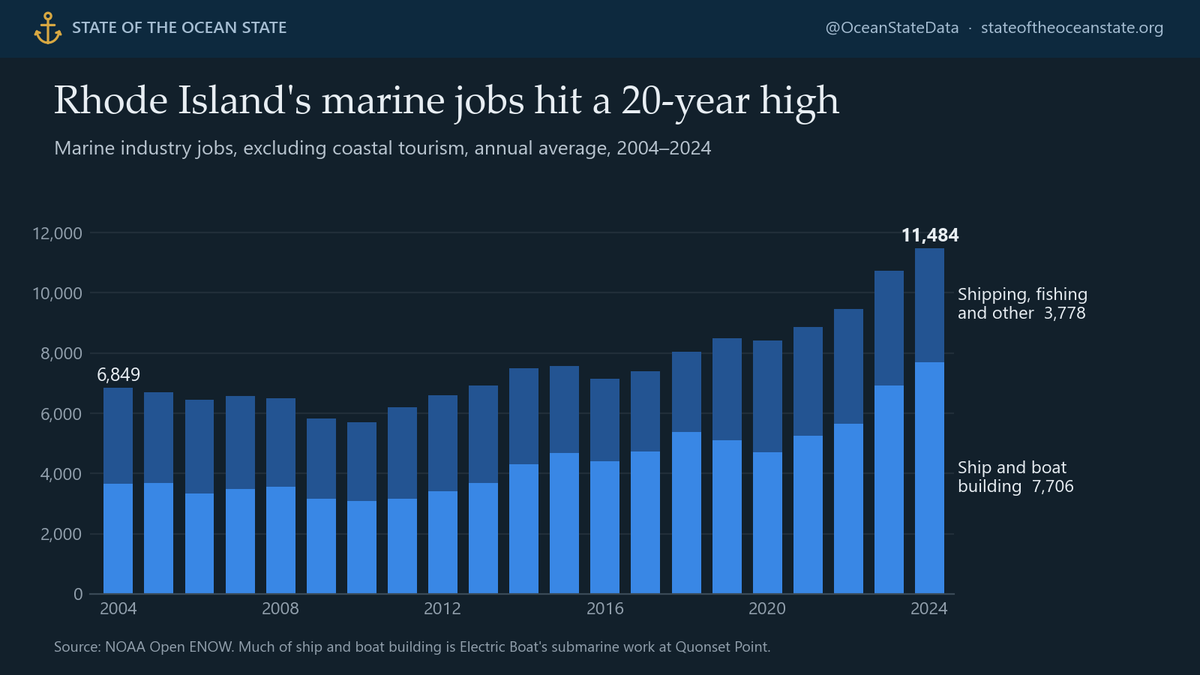 OceanStateData tweet picture