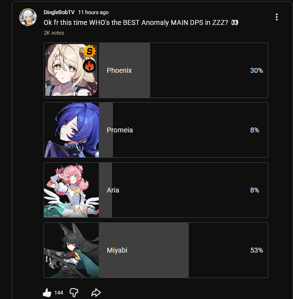 DingleBobTV's tweet photo. Nigga Swear on your LIFE mfs still think MIYABI is the BEST Anomaly MAIN DPS in Zenless Zone Zero. https://t.co/crd0TcI6K3