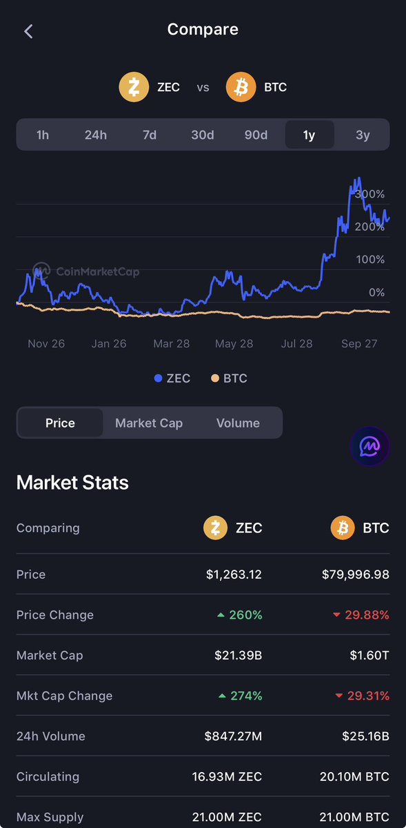 IAMSTACKMASTER's tweet photo. @Lina_CryptoA zcash:native https://t.co/bqboqntuWe