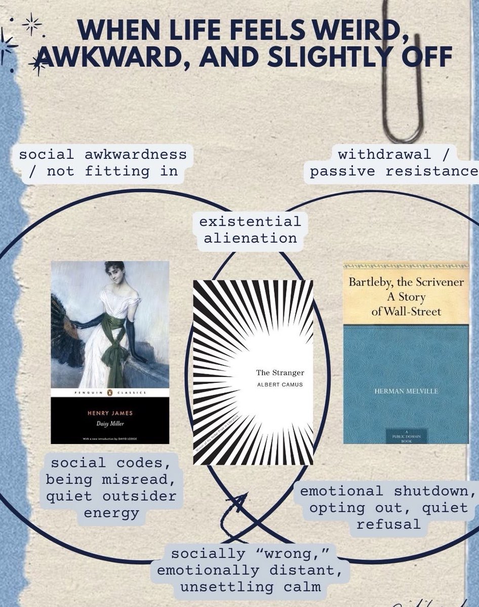DavidKairoT's tweet photo. A visual guide to classics (part-1): https://t.co/1WmQCXvwaS
