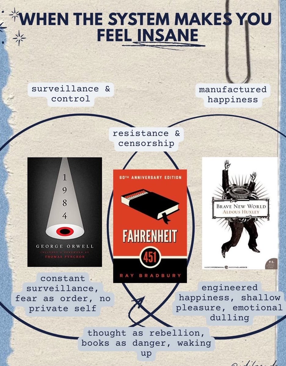 DavidKairoT's tweet photo. A visual guide to classics (part-1): https://t.co/1WmQCXvwaS